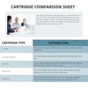 Dr-pen-A10-cartridges-usage